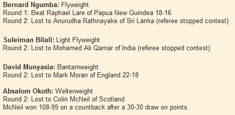 Bernard Ngumba: Flyweight Round 1: Beat Raphael Lare of Papua New Guindea 18-16 Round 2: Lost to Anurudha Rathnayake of Sri Lanka (referee stopped contest)  Suleiman Bilali: Light Flyweight Round 2: Lost to Mohamed Ali Qamar of India (referee stopped contest)  David Munyasia: Bantamweight Round 2: Lost to Mark Moran of England 22-18  Absalom Okoth: Welterweight Round 2: Lost to Colin McNeil of Scotland McNeil won 108-99 on a countback after a 30-30 draw on points.