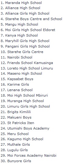 2011 KCSE Results